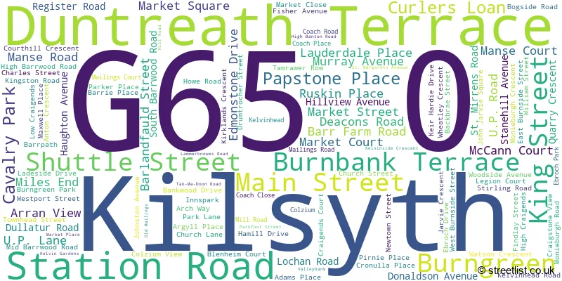 A word cloud for the G65 0 postcode